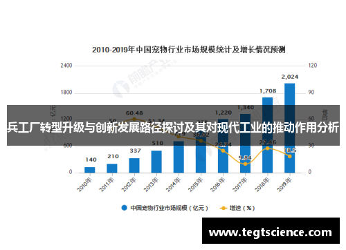 兵工厂转型升级与创新发展路径探讨及其对现代工业的推动作用分析